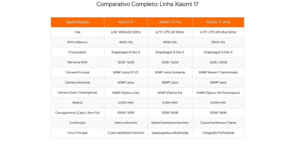 Linha Xiaomi 17